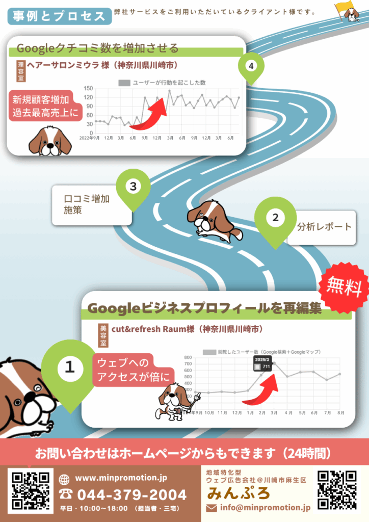 Googleビジネスプロフィール、作成後の効果事例と、導入プロセス